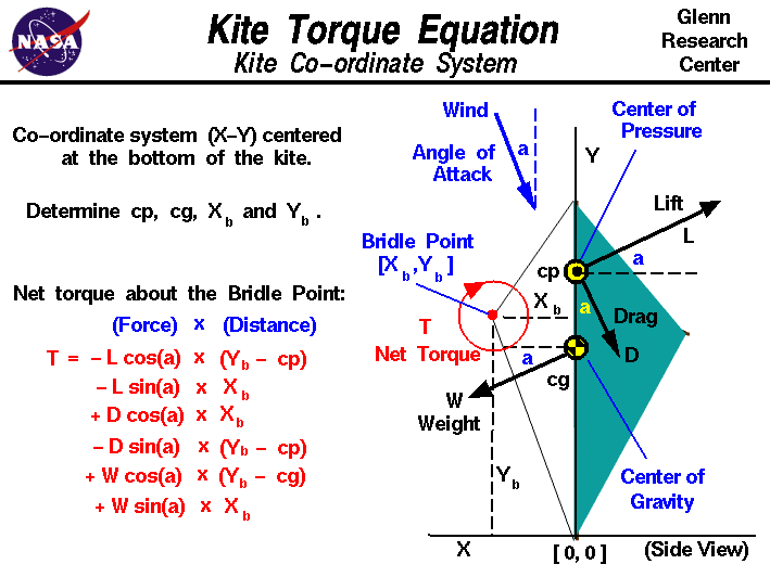 Torque equation of pmsm